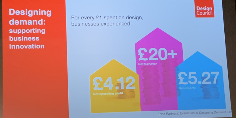 Bar chart showing business impact when investing in design at Cheltenham Design Festival 2019