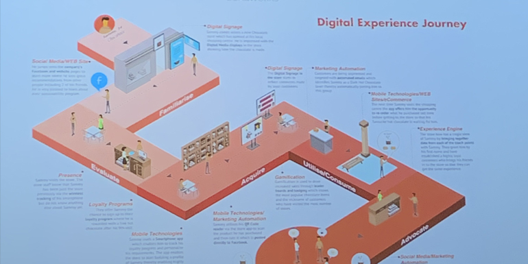 Digital experience journey diagram at Cheltenham Design Festival 2019